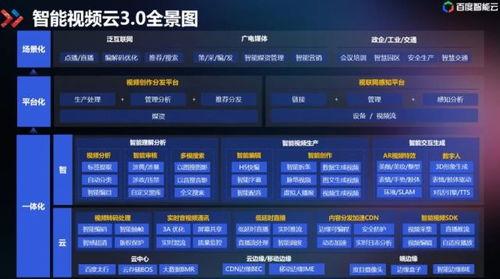 成人街舞转化流程视频大全